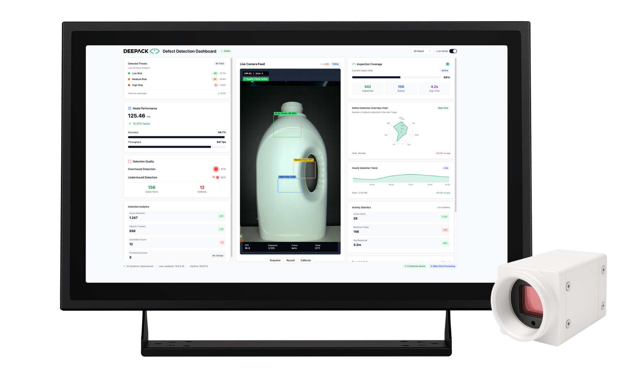 A Complete Vision System That Deploys Fast